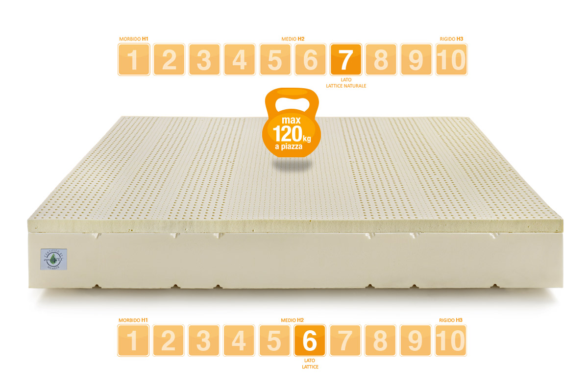 Materasso in Lattice Active portanza media - Marcapiuma